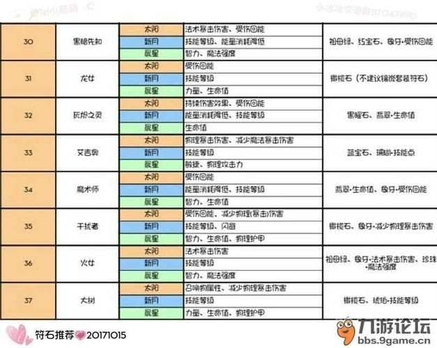 热血传奇 不同职业对于符石的选择