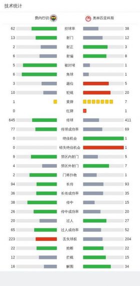 FIFA21 经理人模式弗雷德解析及购买推荐