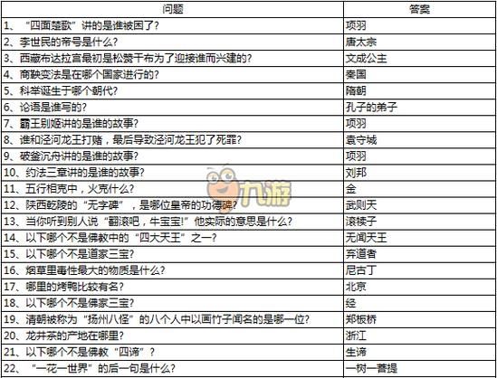 梦幻西游 科举答案 大雄