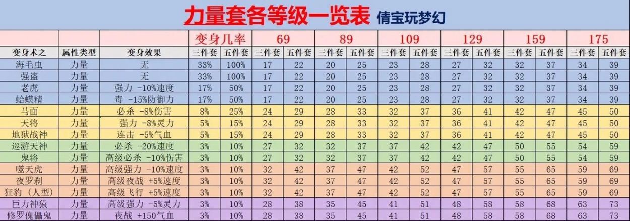 梦幻西游双 套属性