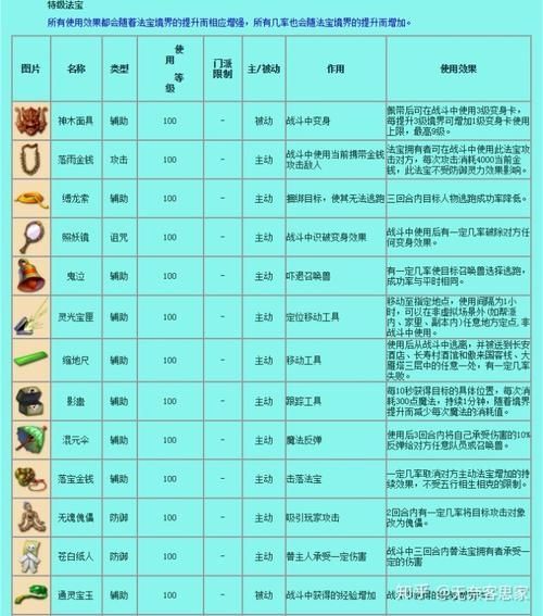 梦幻西游五宝作用