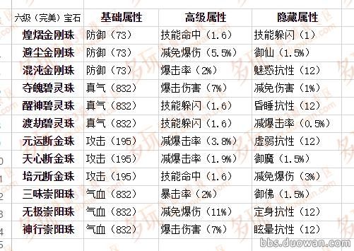 诛仙 元素属性实用起来怎么样