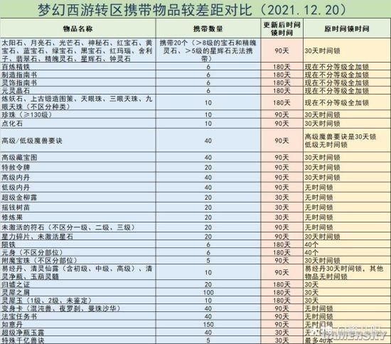 梦幻西游时间锁图片