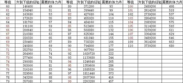 少年三国志2  初期升级及任务推进指南