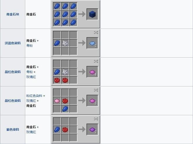 我的世界工业2青金石粉怎么做