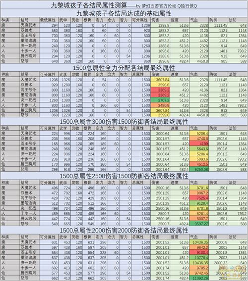 梦幻西游连击几率实测