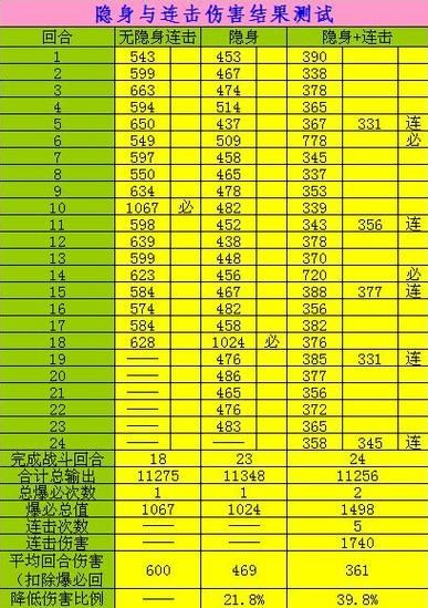 梦幻西游连击几率实测