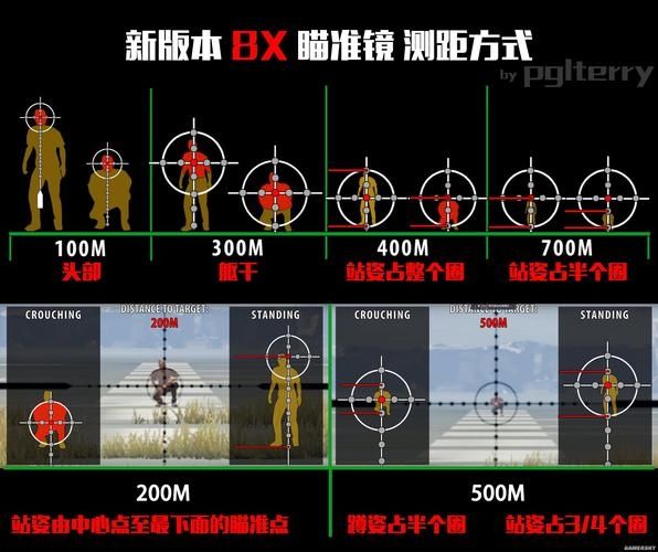 绝地求生 全军出击  开镜瞄准射击教学