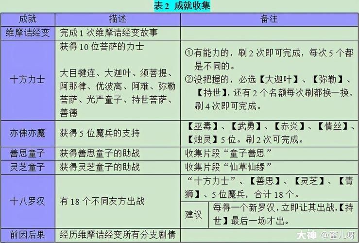 梦幻西游sf新手攻略