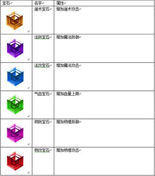 魔塔  角色宝石镶嵌教程及怪物击杀指南