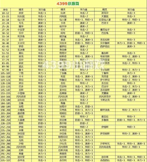 我的世界神奇宝贝怎么把努力值