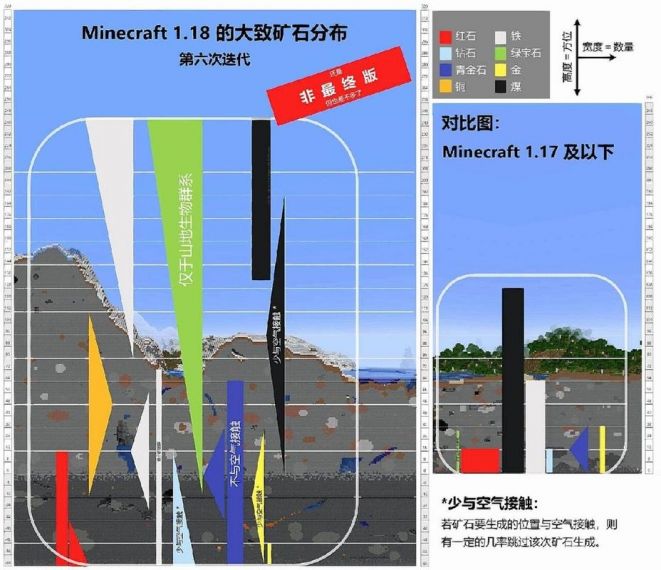 我的世界手机版怎么做矿物探测