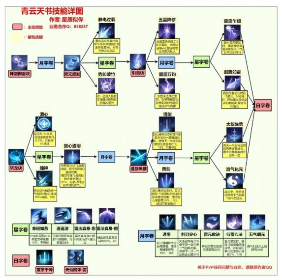 诛仙 技能之间的连续组合