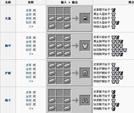 我的世界怎么给装备加耐久