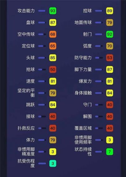 实况球会经理 7星球员卡莱万多夫斯基球员介绍及阵容搭配攻略