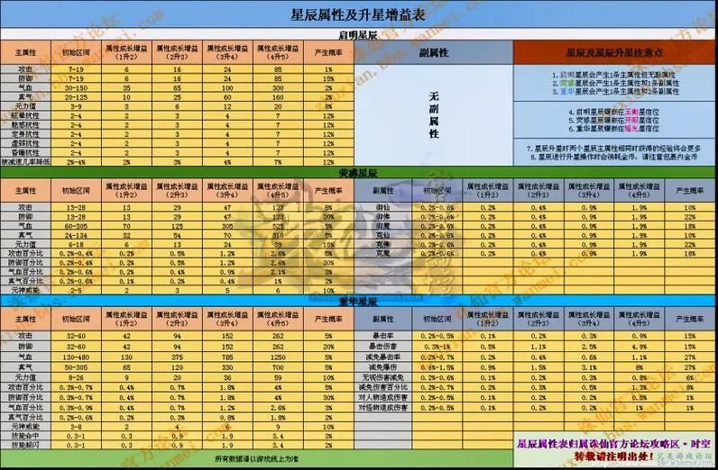 诛仙 落星阵副本的打法流程