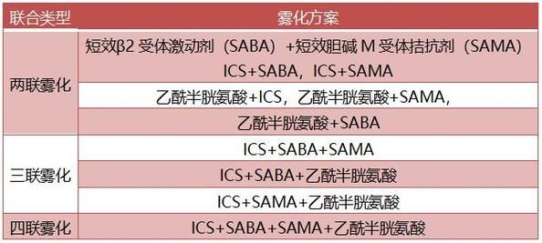 艾兰岛 水下呼吸制剂教学