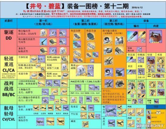 碧蓝航线 战略设备搭配玩法细节分析