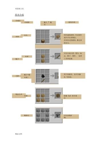 我的世界框怎么合成