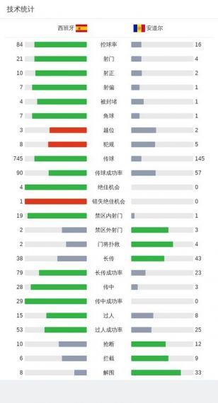 FIFA21 经理人模式奥利弗托雷斯解析及购买推荐