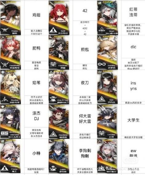 明日方舟 角色定位分析