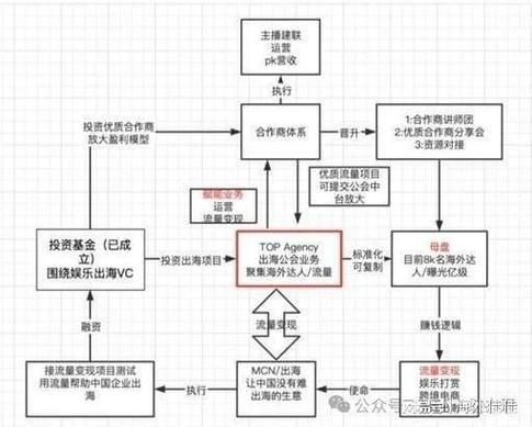 部落冲突 玩家公会运营管理