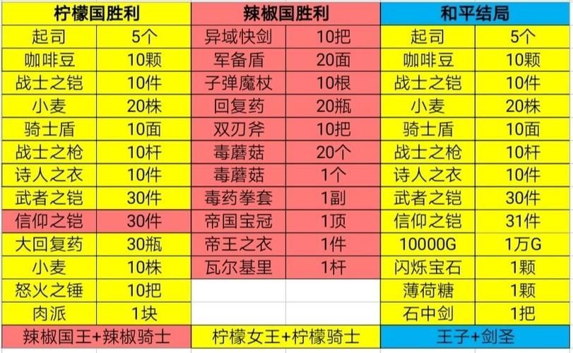 英雄迷宫冒险 员工分析