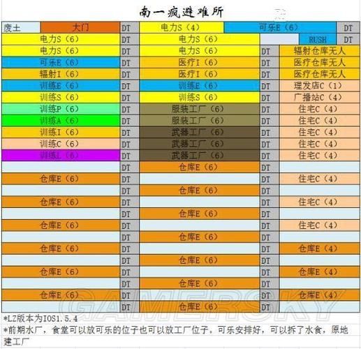 辐射避难所 前期满属性的建议