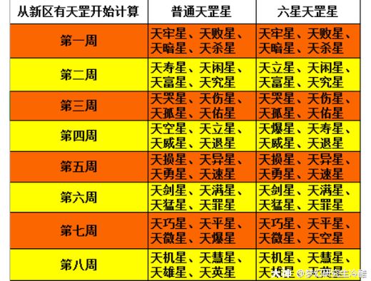 梦幻西游 天罡星打法