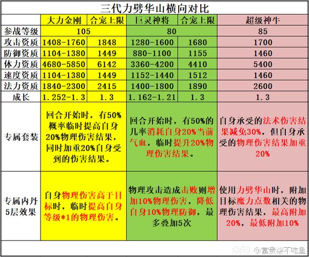 梦幻西游抓大力等级