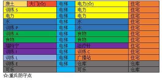 辐射避难所 战斗技巧