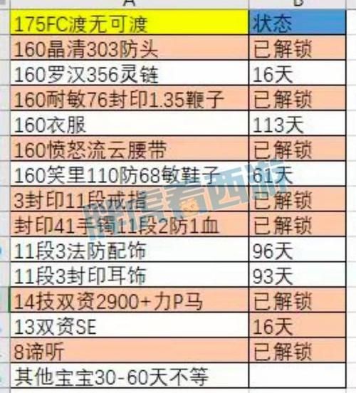 梦幻西游解锁时间设置