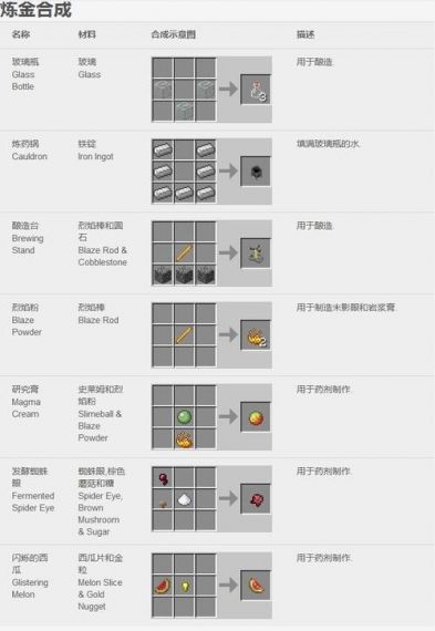 我的世界神秘自动炼金怎么做