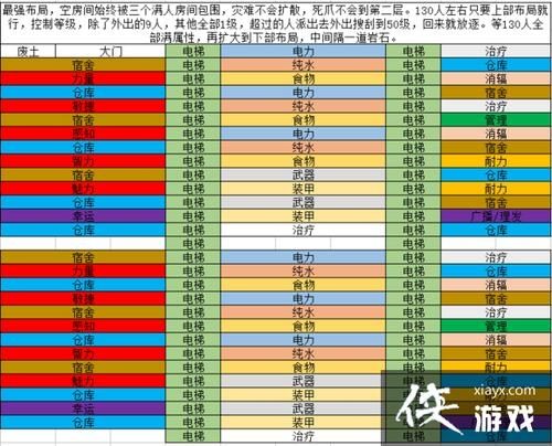 辐射避难所 探索玩法