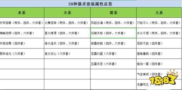 梦幻西游 物理器灵我们该怎么选择和搭配