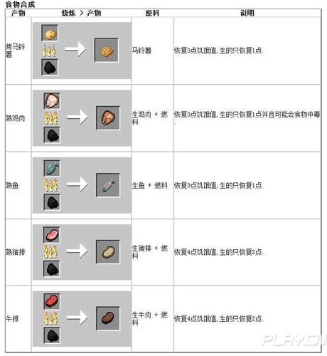 我的世界烧火炉怎么做