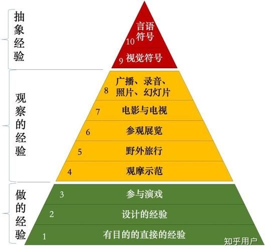 众生游 理论经验如何获得