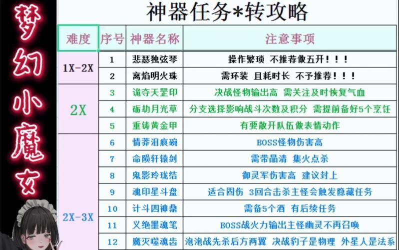 梦幻西游神奇合攻略