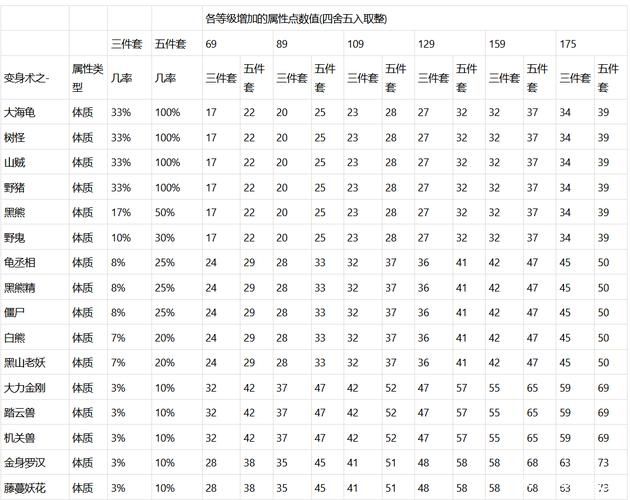 梦幻西游体力合理使用