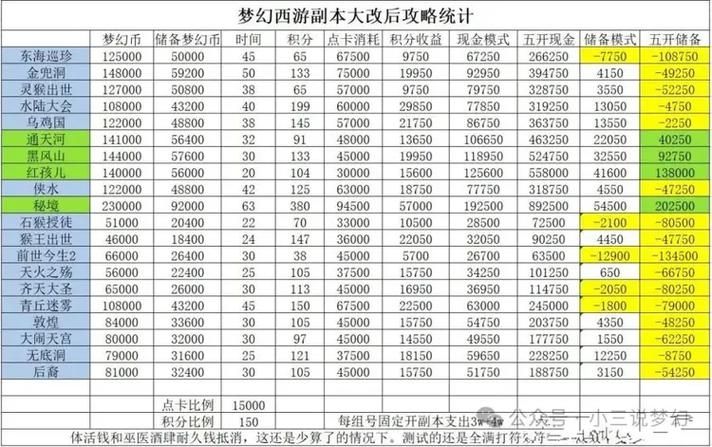 梦幻西游切现金模式