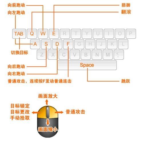 流星蝴蝶剑游戏招式怎么用