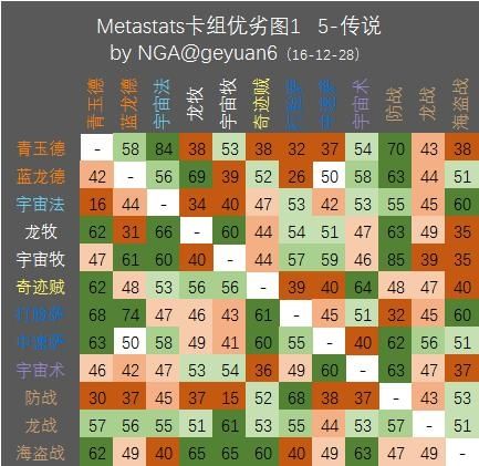 炉石传说快攻卡组克制方法