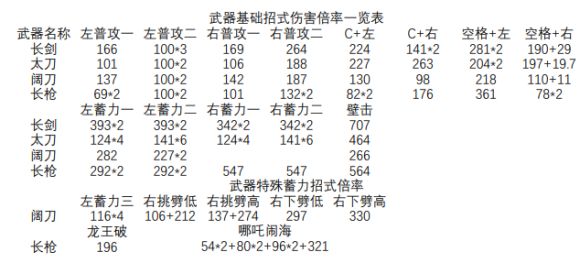 永劫无间武器熟练度怎么涨