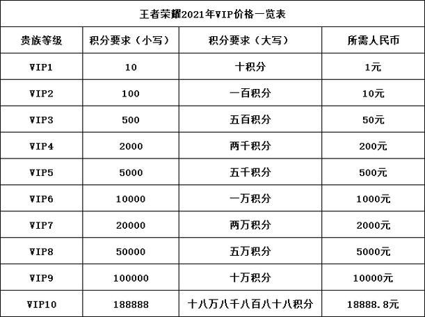 王者荣耀v4多少钱