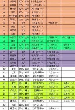 极品芝麻官 寻访玩法有哪些作用并且需要到什么官品才能解锁