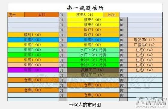 辐射避难所如何增加物资的储备上限