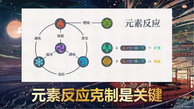 原神炎爆树技能机制