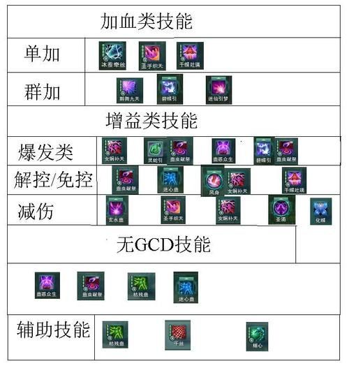 剑网三 毒经宠物技能的灵活运用