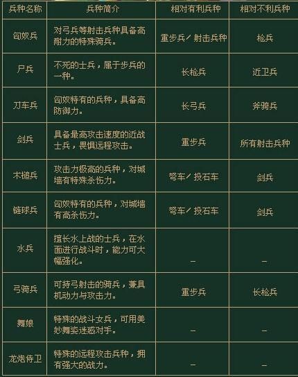 三国群英传7兵力怎么增加