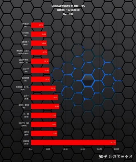 艾尔登法环4k需要电脑什么配置